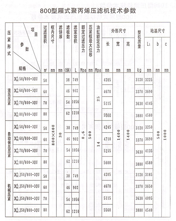 800型壓濾機(jī)3.jpg