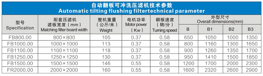 自動(dòng)翻板可沖洗壓濾機(jī)說明1.jpg