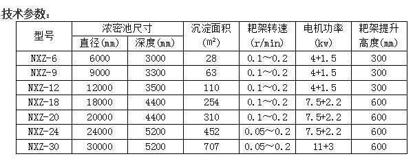 12 液壓中心傳動(dòng)濃密機(jī).png
