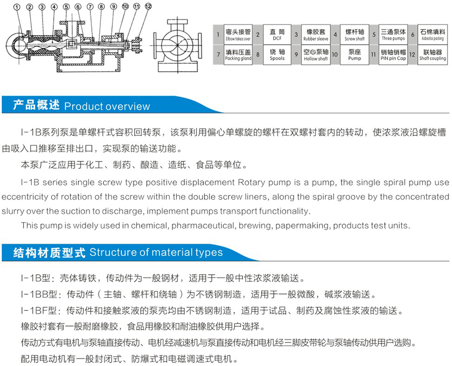 I-1B系列螺桿泵（濃漿泵）說明1.jpg