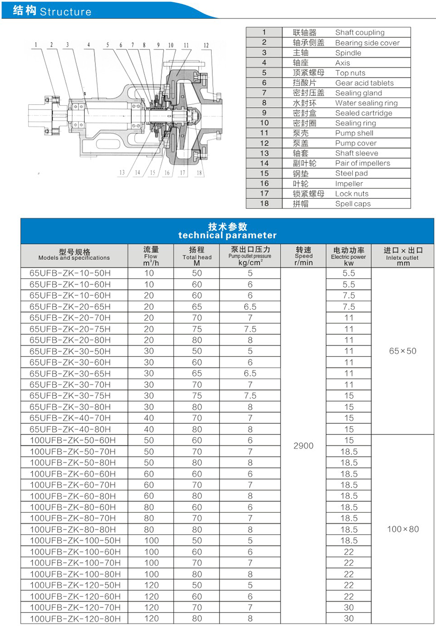 UFB-ZK-H系列：無泄漏壓濾專用泵、無泄漏化工料漿泵說明2.jpg